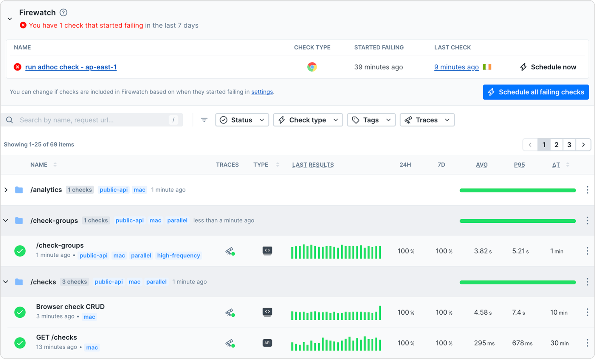 Checkly - Monitoring as Code platform for automated browser testing
